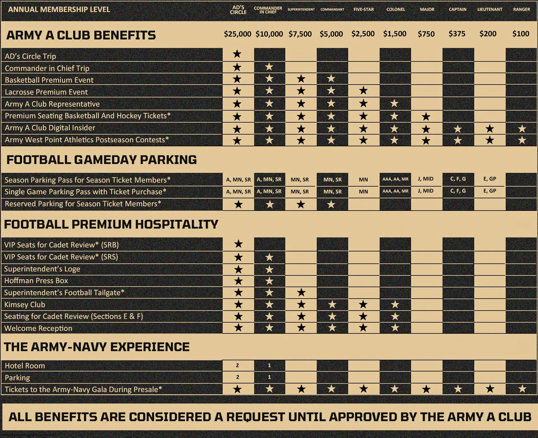 Benefits Chart